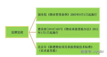 史上最全物业承接查验作业实操干货,精品