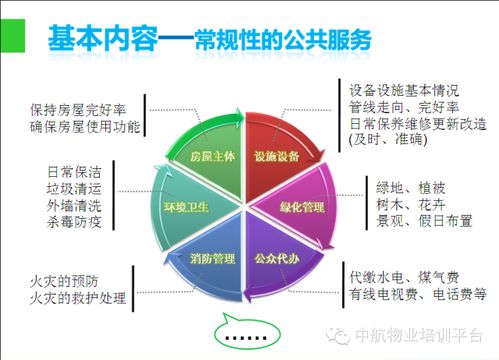 跟着ppt,学习物业管理