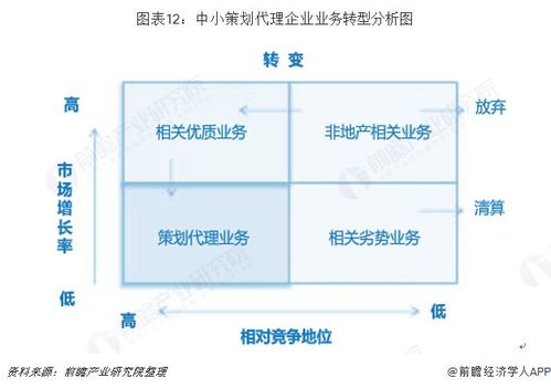 预见2019 2019年中国房地产中介全景图谱 附政策汇总 竞争格局 发展趋势等